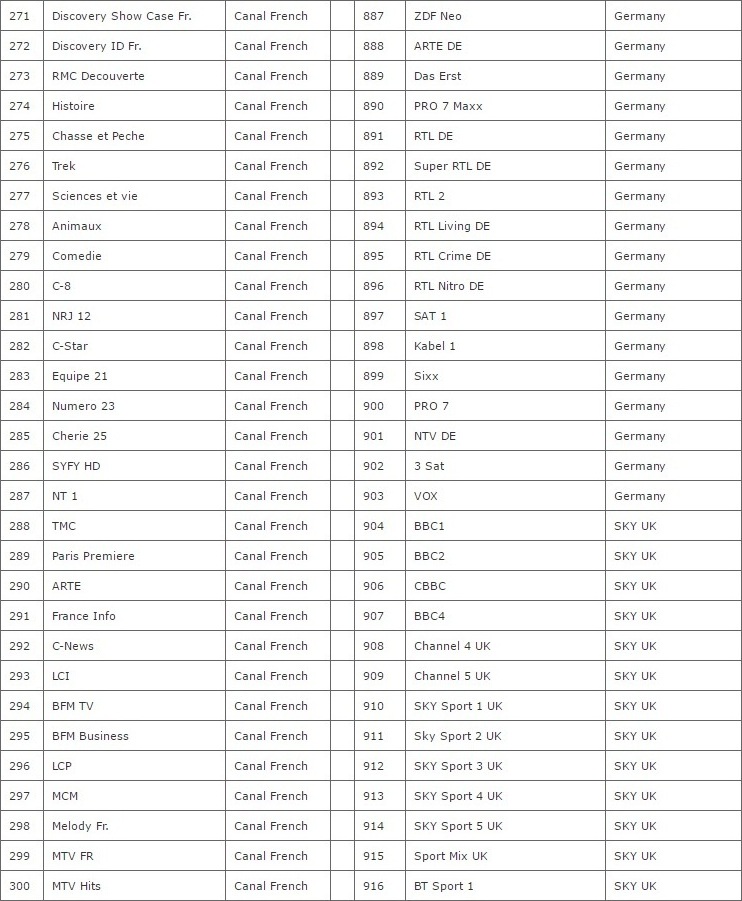 Mag 250 Set Box + 12 Months QHDTV IPTV Subscription