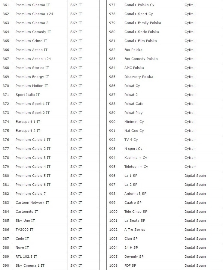 Mag 250 Set Box + 12 Months QHDTV IPTV Subscription