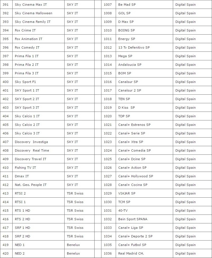 Mag 250 Set Box + 12 Months QHDTV IPTV Subscription