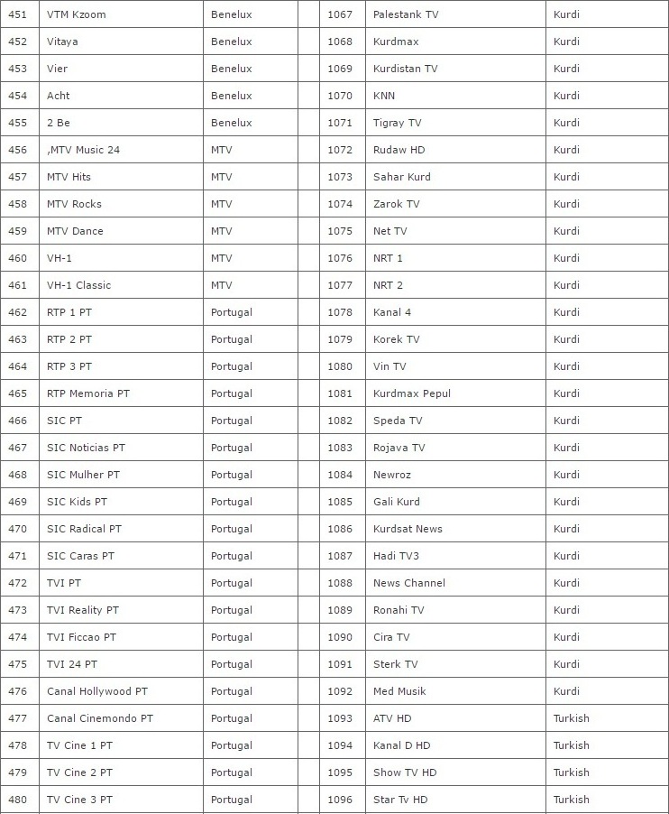 Mag 250 Set Box + 12 Months QHDTV IPTV Subscription