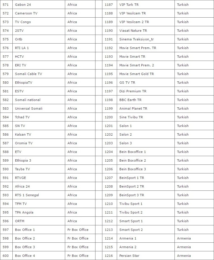 Mag 250 Set Box + 12 Months QHDTV IPTV Subscription