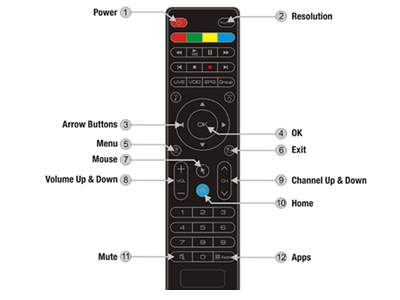 Dreamlink T1 IPTV Android Quad core Set Top Box Receiver